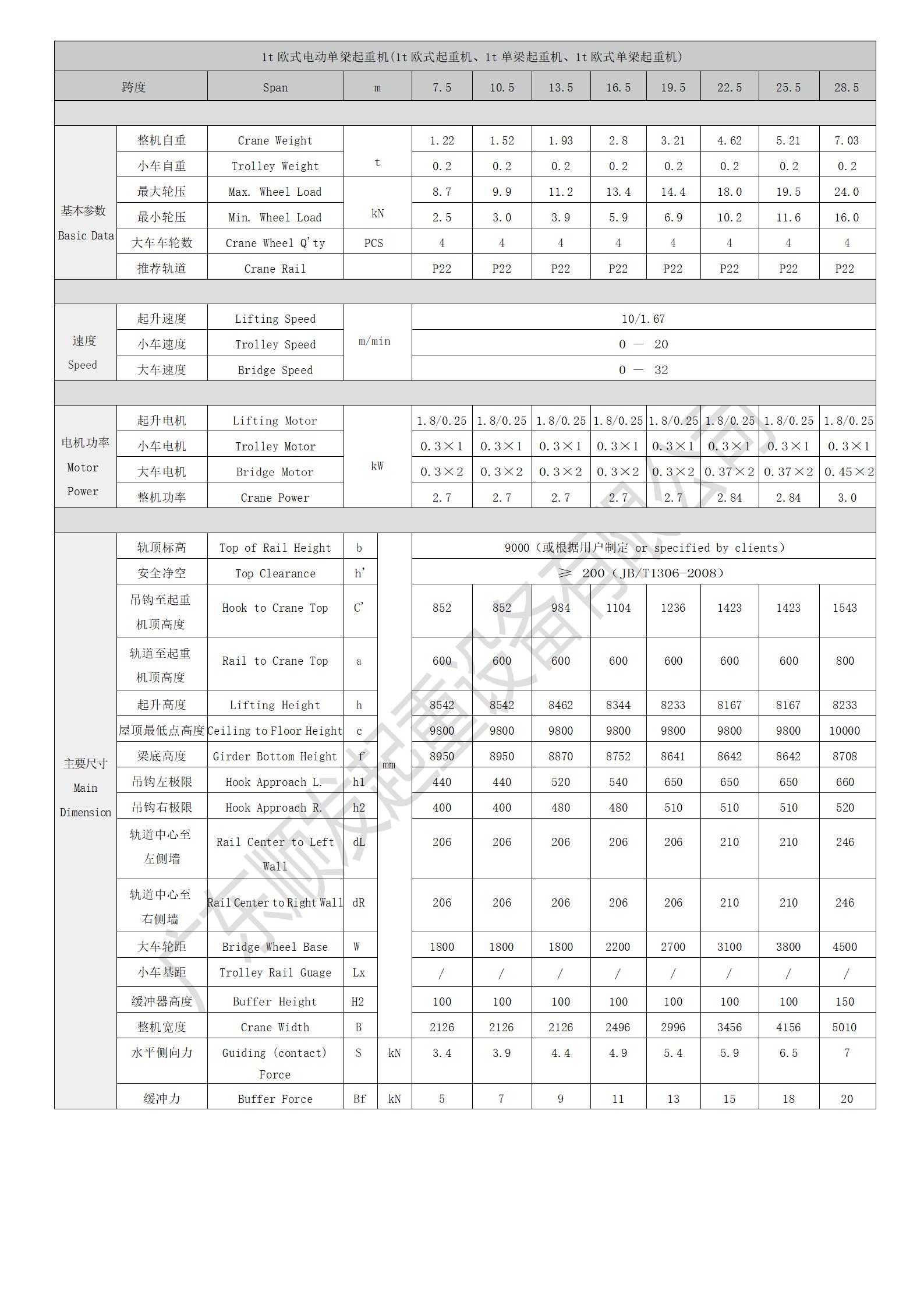 1t歐式電動單梁起重機(jī)_01.jpg