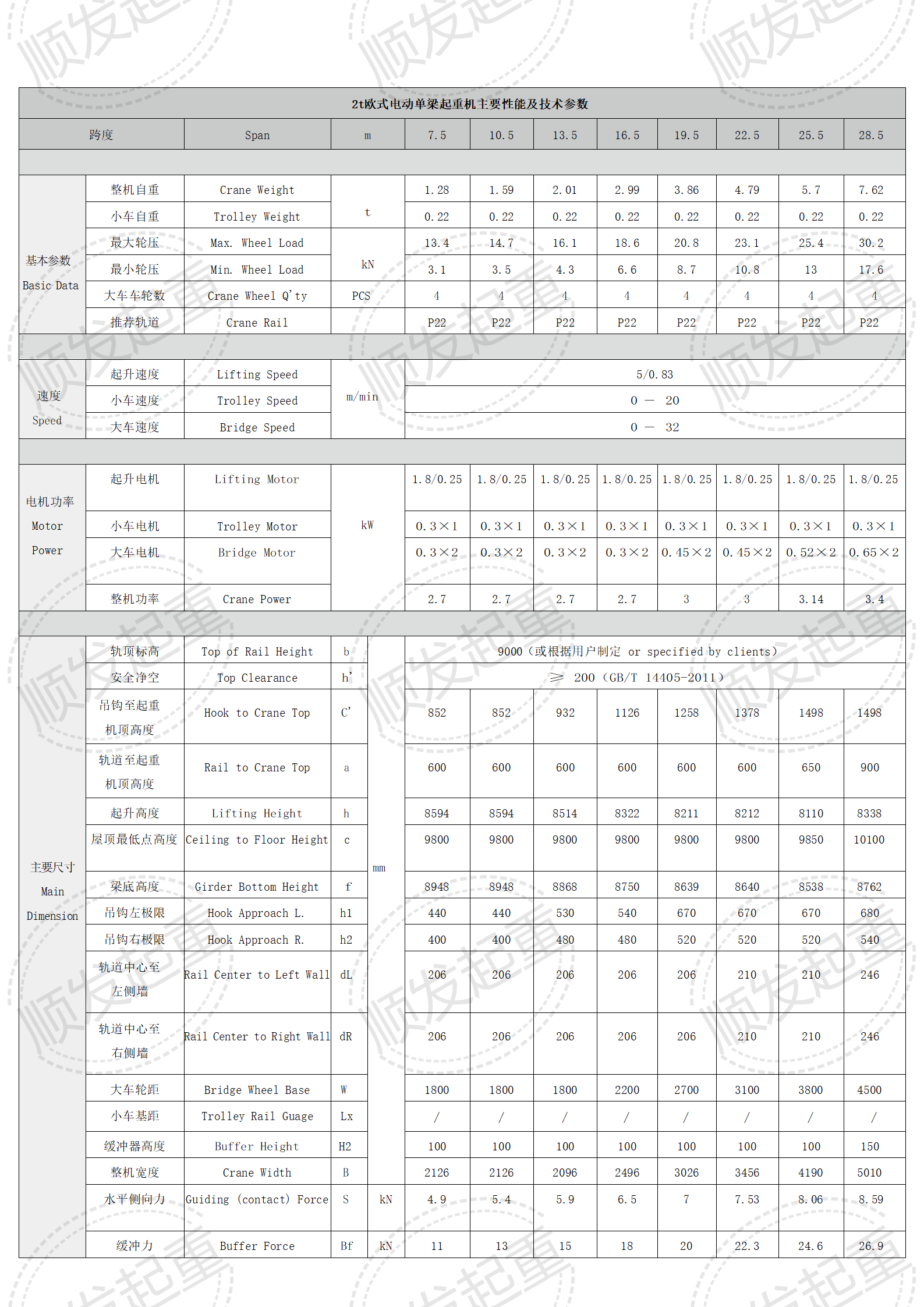 2t歐式電動(dòng)單梁起重機(jī)主要性能及技術(shù)參數(shù)_01.png