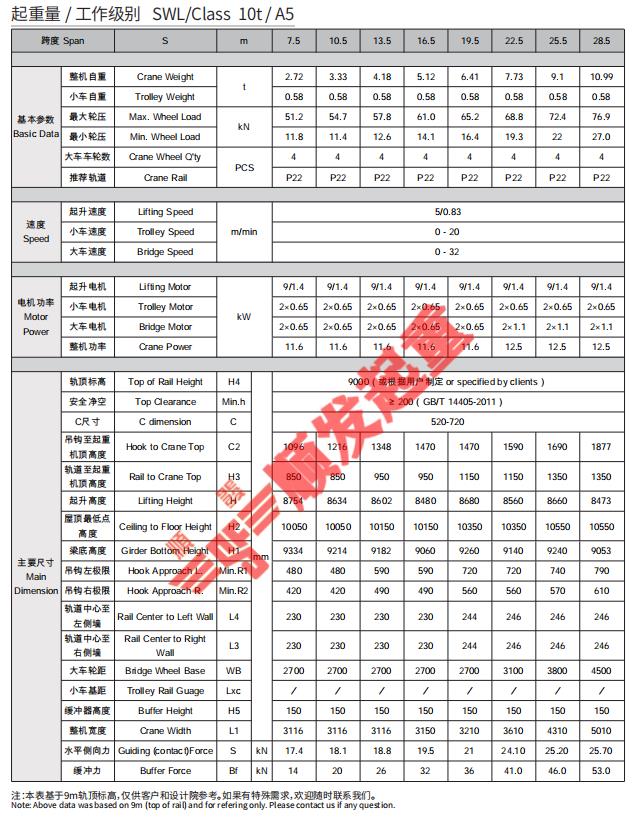 10噸歐式單梁起重機(jī)